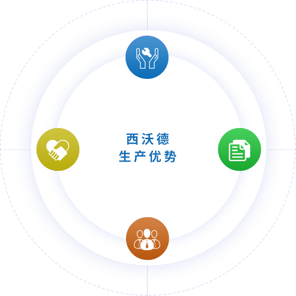 生產(chǎn)優(yōu)勢